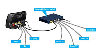 home networking Minchinhampton